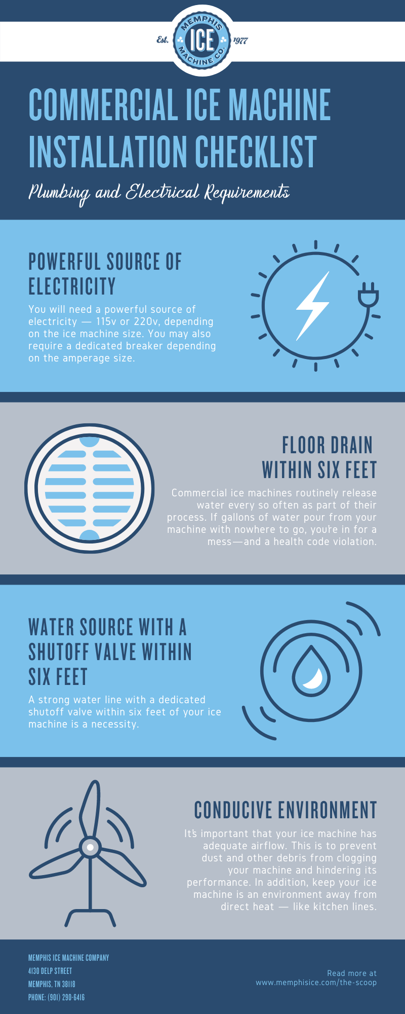 memphis ice commercial ice machine requirements checklist